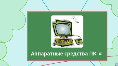 Mind Map: Аппаратные средства ПК