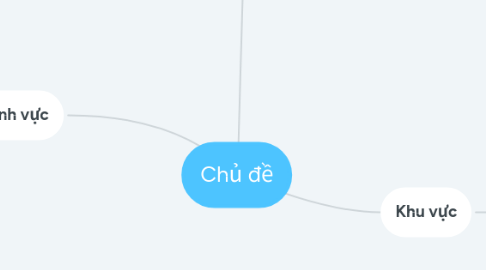 Mind Map: Chủ đề