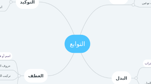 Mind Map: التوابع