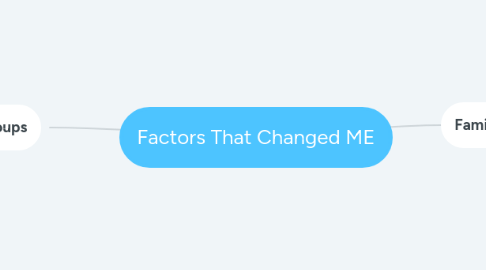 Mind Map: Factors That Changed ME