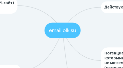 Mind Map: email olk.su