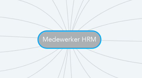 Mind Map: Medewerker HRM