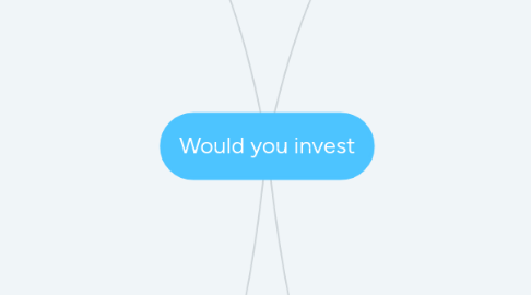 Mind Map: Would you invest