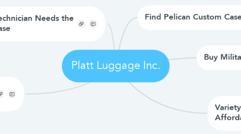 Mind Map: Platt Luggage Inc.