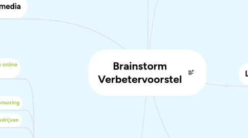 Mind Map: Brainstorm Verbetervoorstel