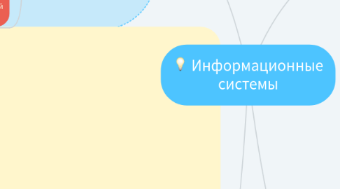 Mind Map: Информационные системы