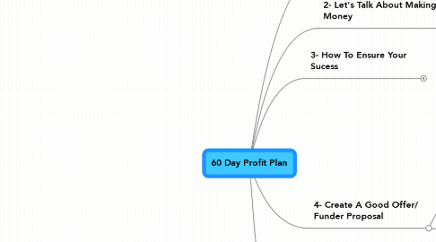 Mind Map: 60 Day Profit Plan