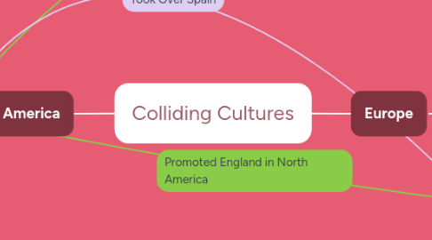 Mind Map: Colliding Cultures