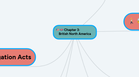 Mind Map: Chapter 3: British North America