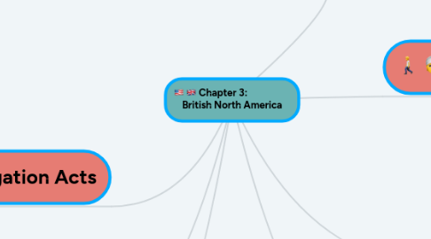 Mind Map: Chapter 3:                   British North America