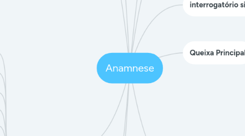 Mind Map: Anamnese