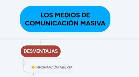 Mind Map: LOS MEDIOS DE COMUNICACIÓN MASIVA