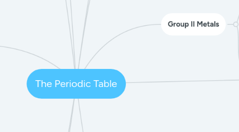 Mind Map: The Periodic Table