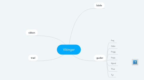 Mind Map: Vikinger