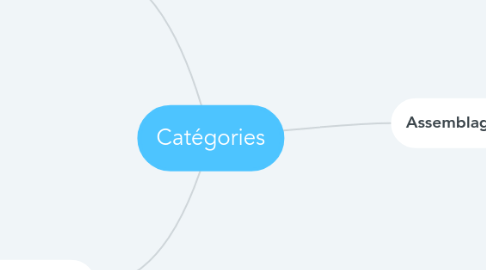 Mind Map: Catégories