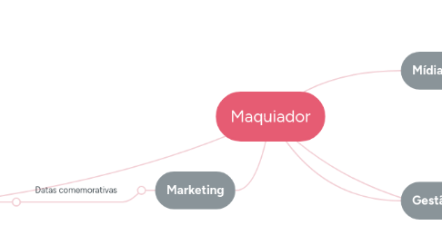 Mind Map: Maquiador