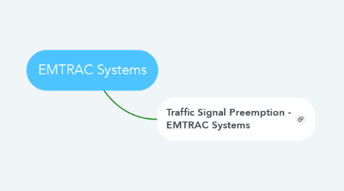 Mind Map: EMTRAC Systems
