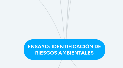 Mind Map: ENSAYO: IDENTIFICACIÓN DE RIESGOS AMBIENTALES