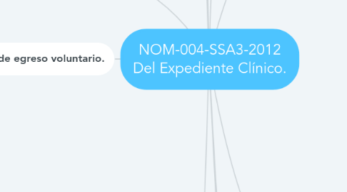 Mind Map: NOM-004-SSA3-2012 Del Expediente Clínico.