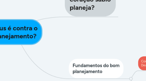 Mind Map: Deus é contra o planejamento?