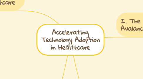 Mind Map: Accelerating Technology Adoption in Healthcare