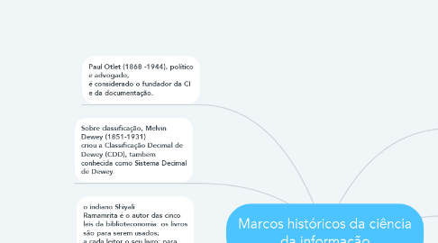 Mind Map: Marcos históricos da ciência da informação