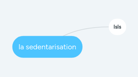 Mind Map: la sedentarisation