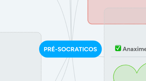 Mind Map: PRÉ-SOCRATICOS