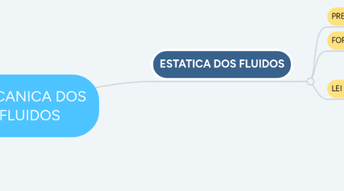 Mind Map: MECANICA DOS FLUIDOS