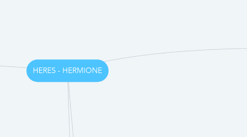 Mind Map: HERES - HERMIONE