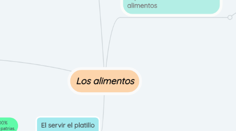 Mind Map: Los alimentos