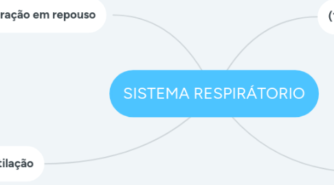 Mind Map: SISTEMA RESPIRÁTORIO