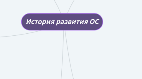 Mind Map: История развития ОС