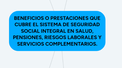 Mind Map: BENEFICIOS O PRESTACIONES QUE CUBRE EL SISTEMA DE SEGURIDAD SOCIAL INTEGRAL EN SALUD, PENSIONES, RIESGOS LABORALES Y SERVICIOS COMPLEMENTARIOS.