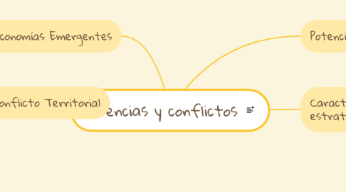 Mind Map: Potencias y conflictos