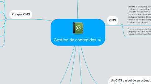 Mind Map: Gestion de contenidos