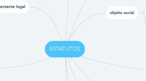 Mind Map: ESTATUTOS