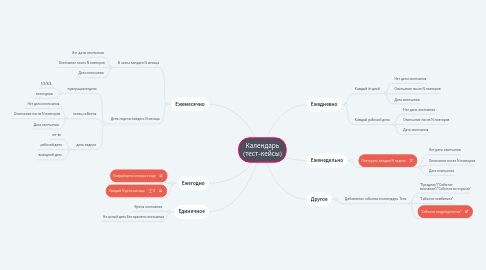 Mind Map: Календарь (тест-кейсы)