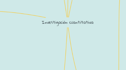 Mind Map: Investigación cuantitativa