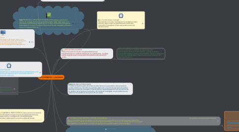 Mind Map: la investigacion  y sus pasos