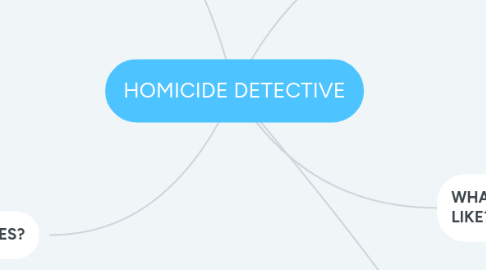 Mind Map: HOMICIDE DETECTIVE