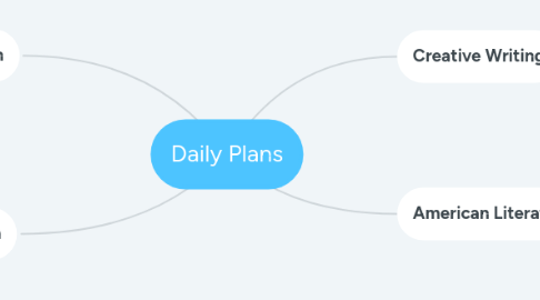 Mind Map: Daily Plans