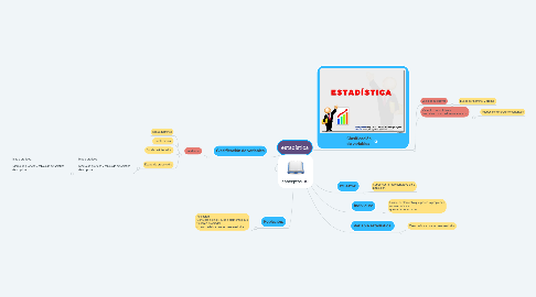 Mind Map: estadística