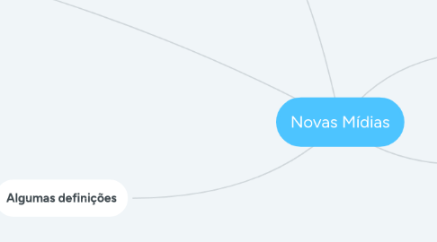 Mind Map: Novas Mídias