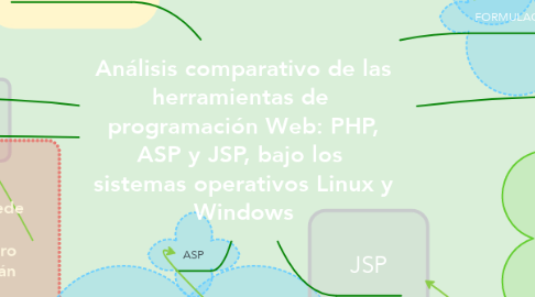Mind Map: Análisis comparativo de las herramientas de  programación Web: PHP, ASP y JSP, bajo los  sistemas operativos Linux y Windows
