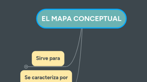 Mind Map: EL MAPA CONCEPTUAL