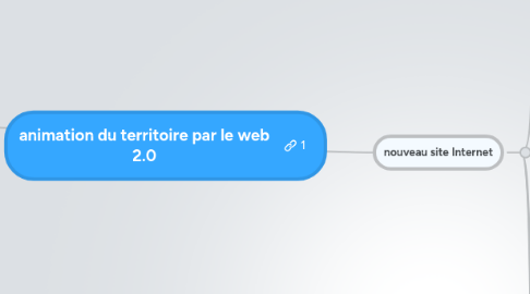 Mind Map: animation du territoire par le web 2.0