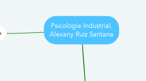 Mind Map: Psicología Industrial. Alexany Ruiz Santana