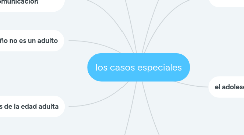 Mind Map: los casos especiales