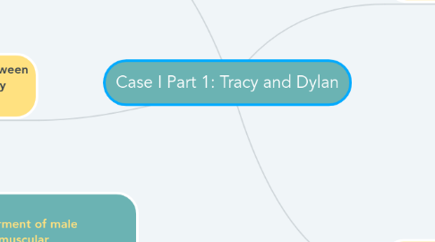 Mind Map: Case I Part 1: Tracy and Dylan